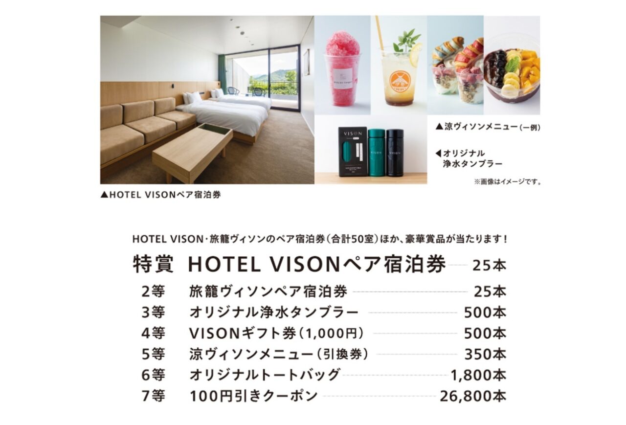 ヴィソンの5周年抽選会
